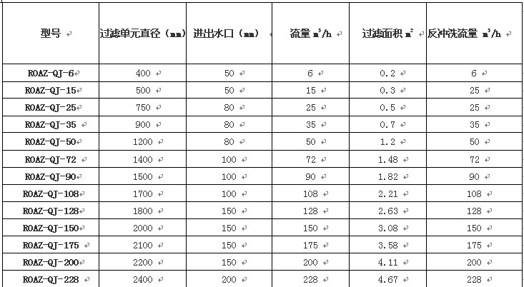 水處理設(shè)備生產(chǎn)廠家,過濾器,一體化污水設(shè)備,湖南廢水處理