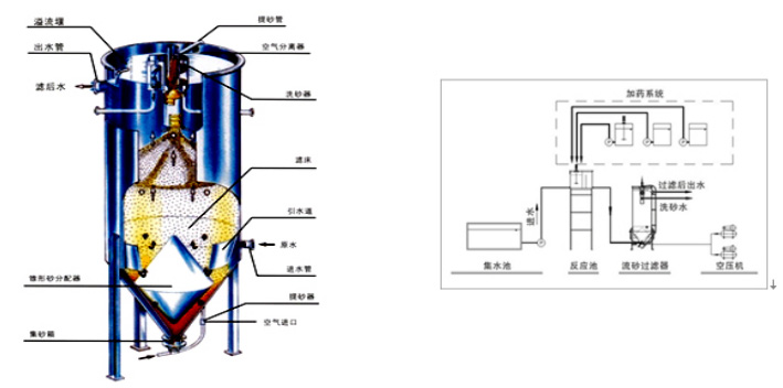 長沙潤洲環(huán)保設備有限公司,水處理設備生產(chǎn)廠家,過濾器,一體化污水設備,湖南廢水處理